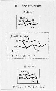 β-グルカン